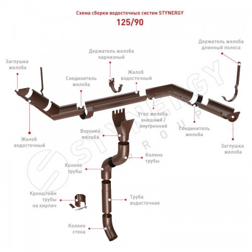 Stynergy 125/90 Держатель желоба длинный, полоса 310 мм RAL 3005