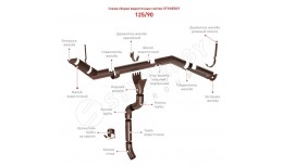 Stynergy 125/90 Труба круглая соединительная 1000 мм RAL 3005