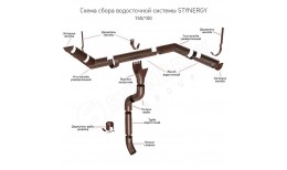Stynergy 150/100 Держатель желоба карнизный Zn