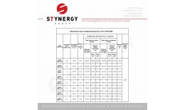 Профнастил Н153-900/965 Zn 0.80 / 0.90 / 1.00 / 1.10 / 1.20 / 1.30 / 1.40 / 1.50