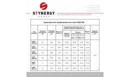Профнастил Н50Z-600/640 Zn 0.60 / 0.70 / 0.80 / 0.90 / 1.00 / 1.20