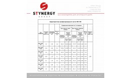Профнастил Н57-750/801 Zn 0.50 / 0.55 / 0.60 / 0.65 / 0.70 / 0.80 / 0.90