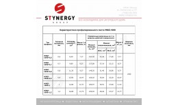 Профнастил Н90Z-1000/1070 Zn 0.60 / 0.70 / 0.80 / 0.90 / 1.00 / 1.20