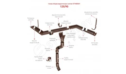 Stynergy 125/90 Заглушка желоба RAL 7024